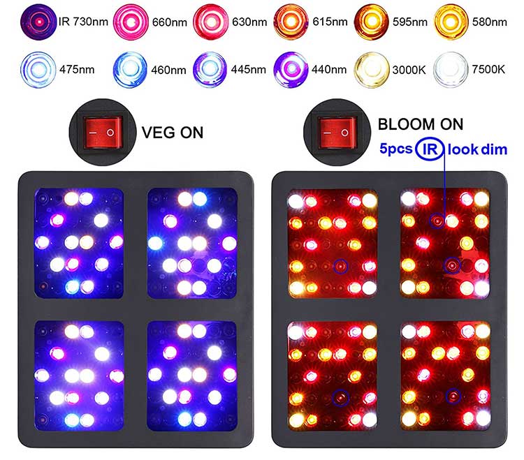 Viparspectra LED Array