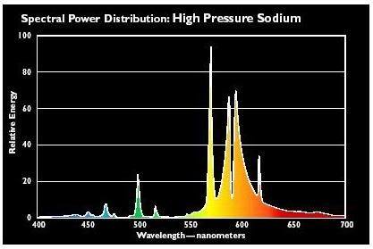 hps-spectrum.jpg