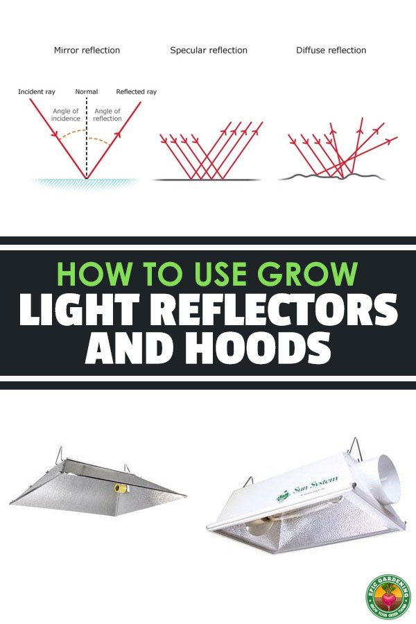It\'s one thing to have a well-optimized system with great lighting, and it\'s another to use that light effectively. Growing with the wrong reflector — or worse, without a reflector at all — is sacrificing crop yield. No one wants that!