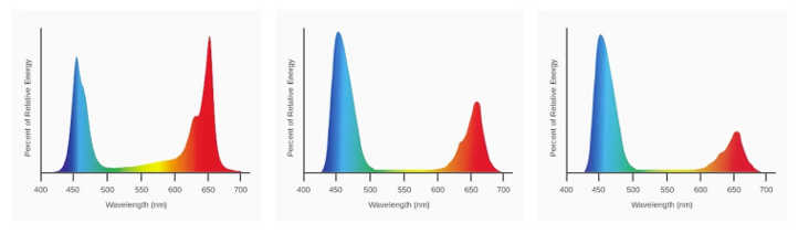 SolarSystem 550 Veg Full Spectrum