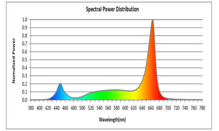 GH Pro 340 Full Spectrum